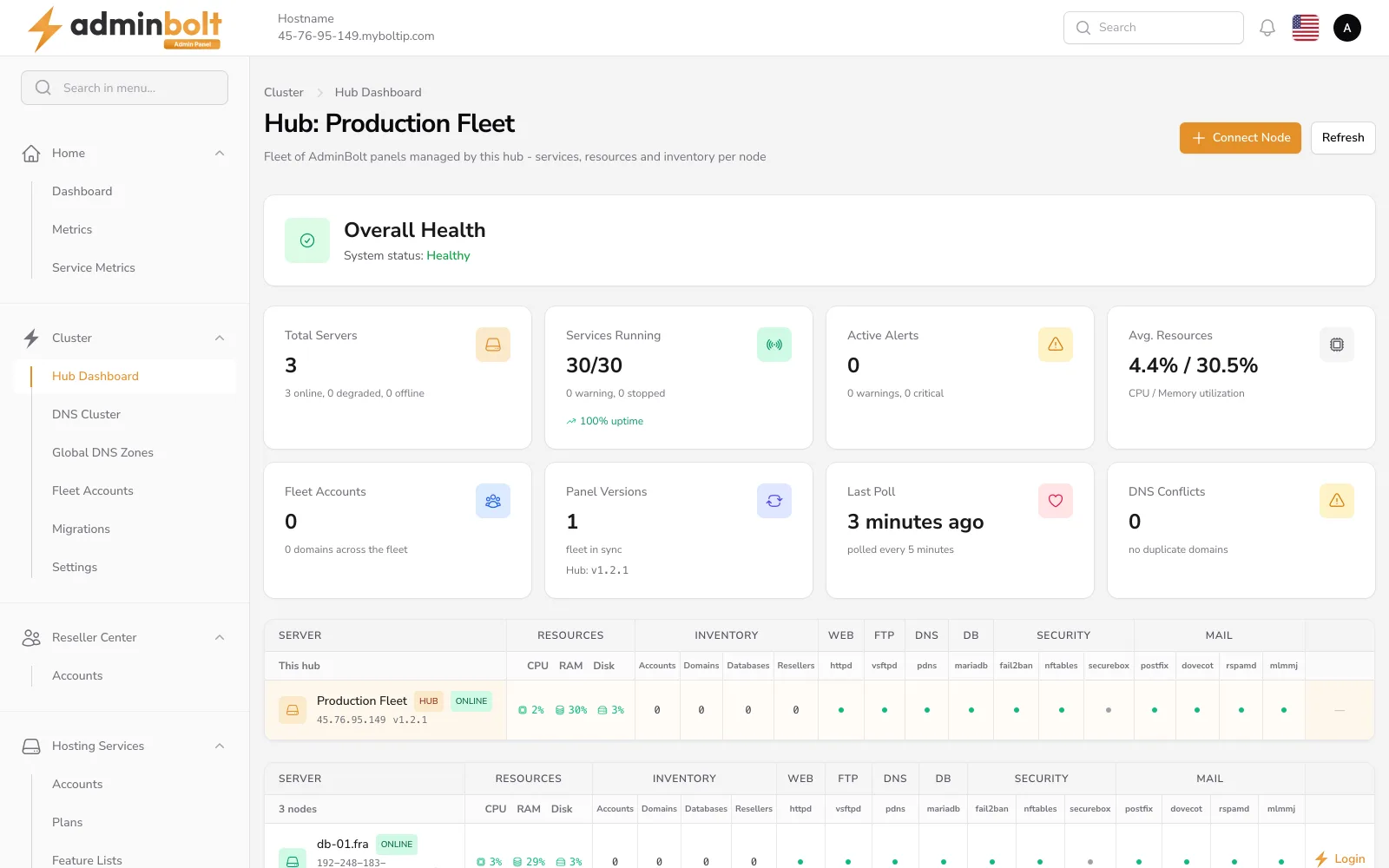 AdminBolt Hub dashboard - fleet health, running services, resource usage and per-node status across a fleet of servers, managed from one login